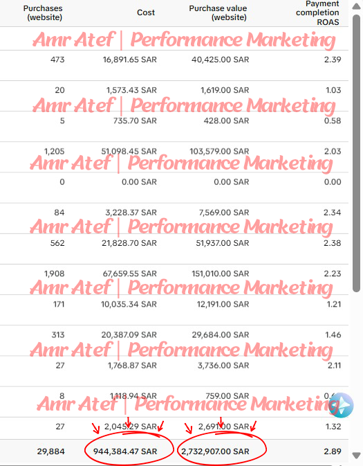 صرف اعلانات علي منصة تيك توك 944,384 SAR← ايراد 2,732,907 SAR