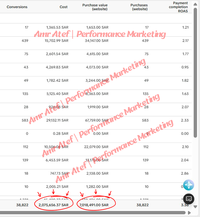 صرف اعلانات علي منصة تيك توك 2,075,656 SAR← ايراد 7,018,491 SAR